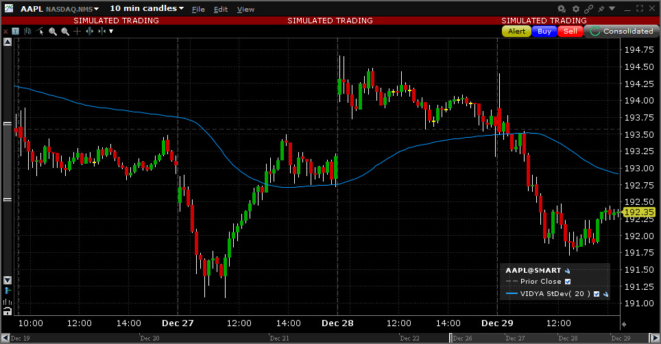 Sample Variable Moving Average chart. 
